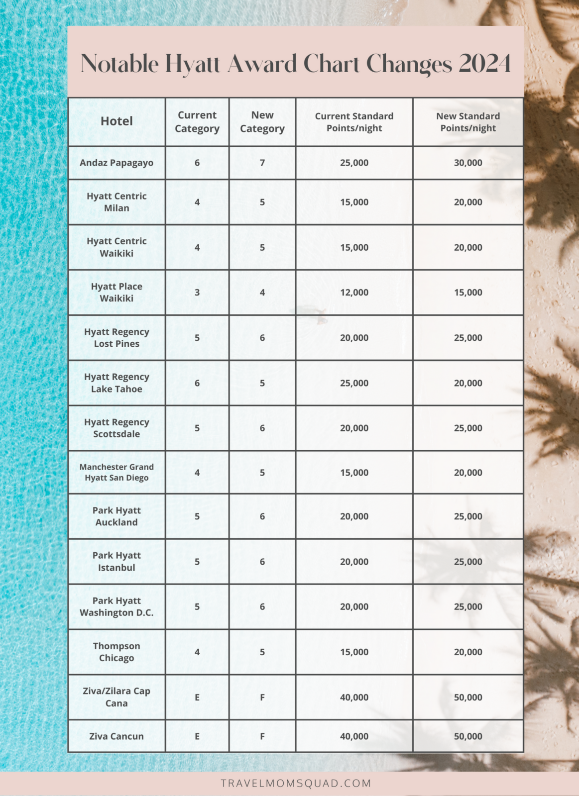 Hyatt Award Chart Changes 2024 Travel Mom Squad